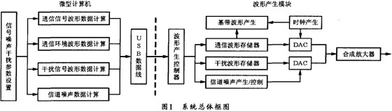 ADSPBF533Ĕ(sh)̖ͨ(ho)l(f)O(sh)Ӌ(j)c(sh)F(xin)