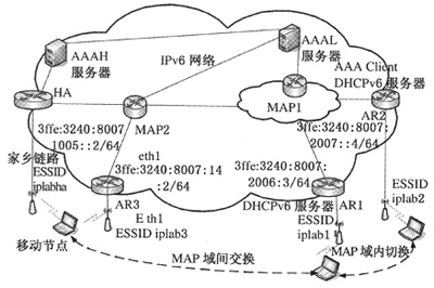 ڌӴƄ(dng)IPv6J(rn)CO(sh)Ӌ(j)c(sh)F(xin)