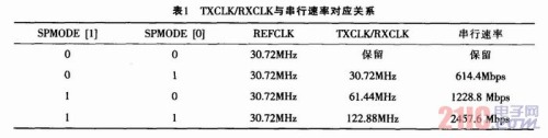 CPRIf(xi)hĹwͨӍO(sh)Ӌ(j)c(sh)F(xin)