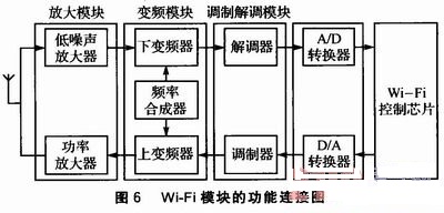 Wi-Fig(sh)ڹW(wng)j(lu)ԪБ(yng)÷O(sh)Ӌ(j)