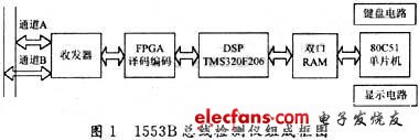 DSP1553BͨӍzy(c)xO(sh)Ӌ(j)