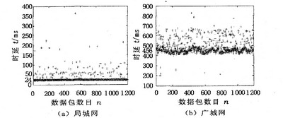 IEEE1451(bio)(zhn)IPO(sh)ӋcF(xin)