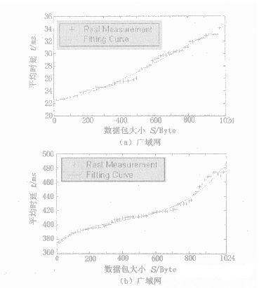 IEEE1451(bio)(zhn)IPO(sh)ӋcF(xin)