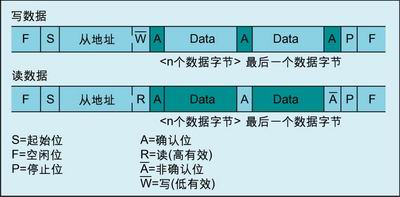 锵(sh)֜ضȂxϵy(tng)ӿ