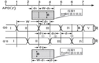 Б(yng)o(w)λÙzy(c)ϵy(tng)O(sh)Ӌ(j)c(sh)F(xin)