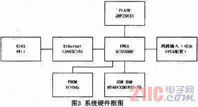 MicroblazeܛFSLTӋ(j)(sh)O(sh)Ӌ(j)c(sh)F(xin)