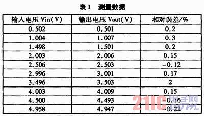 ԹIL300-F-X009ԭ䑪(yng)