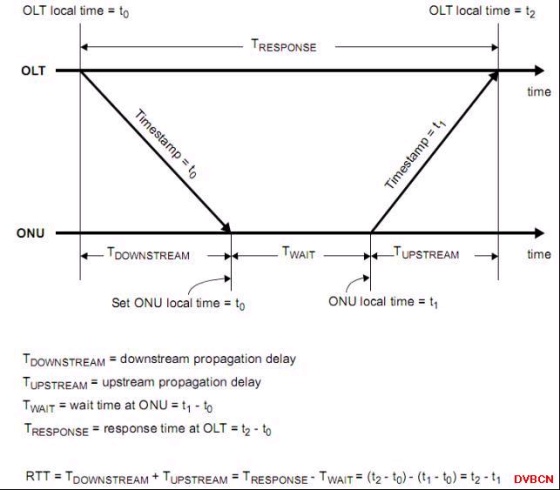 L(zhng)xEPONо