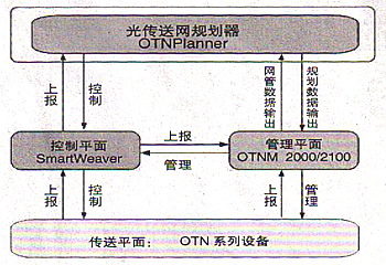 Ҏ(gu)ϵy(tng)ЧOTNW(wng)j(lu)