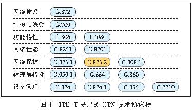 40 Gbit/sOTN⽻MW(wng)Է[D]