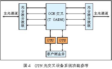 40 Gbit/sOTN⽻MW(wng)Է[D]