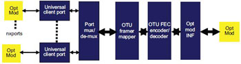 FPGA(sh)F(xin)100G;W(wng)