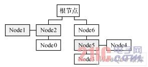 IEEE1394ĸپW(wng)j(lu)ͨϵy(tng)O(sh)Ӌ