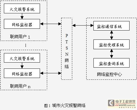 GSMW(wng)j(lu)Ļ(zi)(bo)W(wng)j(lu)O(jin)O(sh)Ӌ(j)[D]