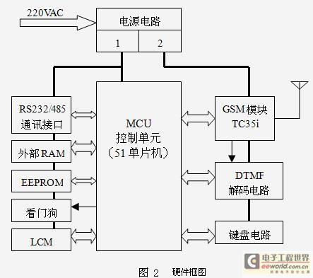 GSMW(wng)j(lu)Ļ(zi)(bo)W(wng)j(lu)O(jin)O(sh)Ӌ(j)[D]