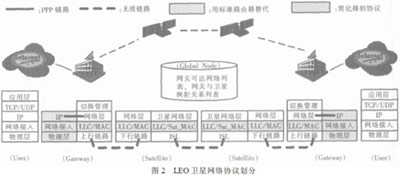 OPNETLEOl(wi)ǾW(wng)j(lu)f(xi)hƽ_о