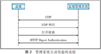 TR069f(xi)hF(xin)IPTVж˹