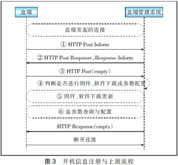 TR069f(xi)hF(xin)IPTVж˹