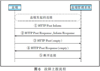 TR069f(xi)hF(xin)IPTVж˹