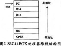 S3C44B0XͦC/OS-ܼҾǶʽϵy(tng)O(sh)Ӌ(j)