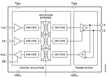 D2  ADM2483܃(ni)D