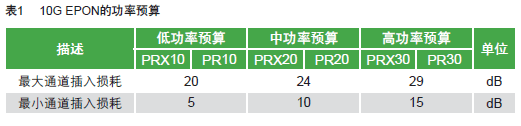 һ¼g(sh)——10G EPON