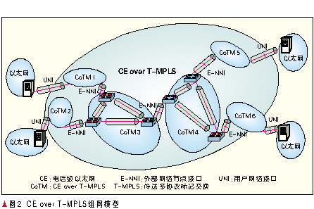 ֧CET-MPLSP(gun)Ig(sh)(yng)