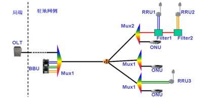 UniPONϵy(tng)Y(ji)(gu)D