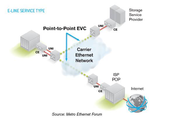  E-Line (w) c(din)c(din)EVC