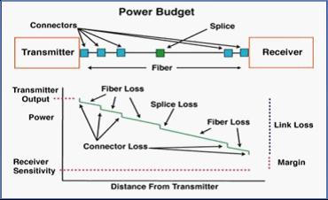 IEEE802.3(bio)(zhn)Ҏ(gu)(do)⹦ʓpķֲ