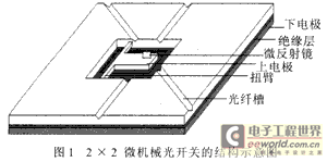 2X2΢Cе_P(gun)ĽY(ji)(gu)ʾD