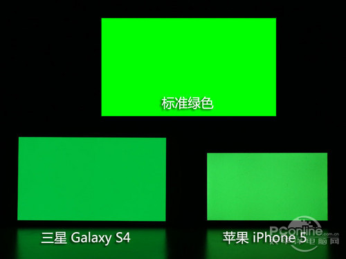 S4(du)iPhone5