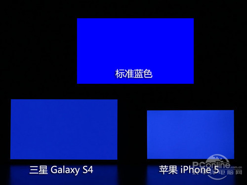 S4(du)iPhone5