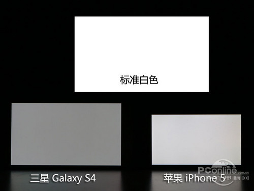 S4(du)iPhone5