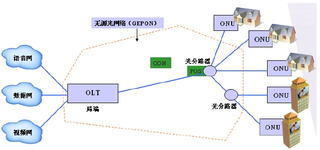 D1 EPONľW(wng)j(lu)Y(ji)(gu)