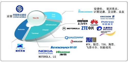 TD-LTE