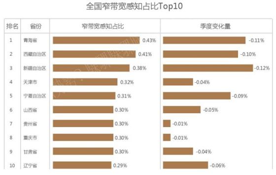 ȫ(gu)խռTOP10