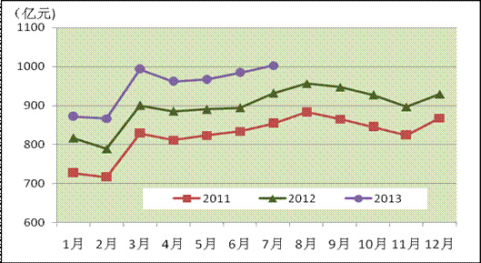 D1. 2011-2013II(y)(w)^