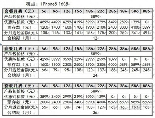 iPhone 5