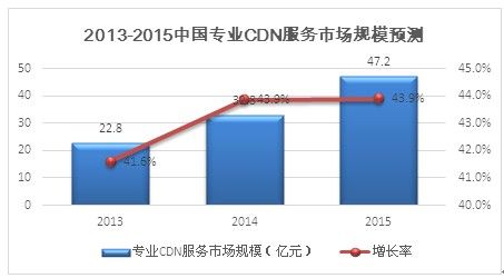 D4 2013-2015Ї(gu)I(y)CDN(w)Ј(chng)Ҏ(gu)ģA(y)y(c) (sh)(j)(li)Դِ(wn)201306