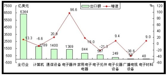 ǰ10҇(gu)ͨO(sh)I(y)1400|Ԫ20.9%