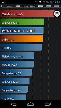 dMemo IIܷ