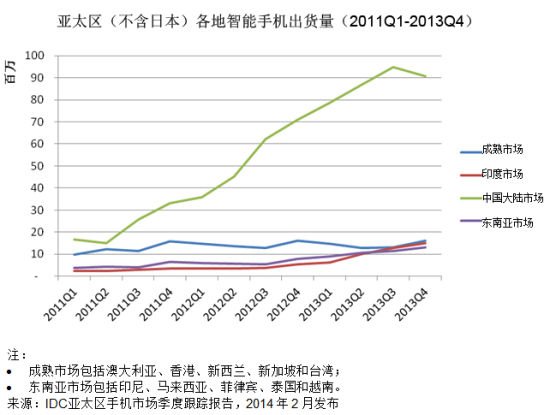 ̫^(q)(ձ)֙C؛(2011Q1-2013Q4)