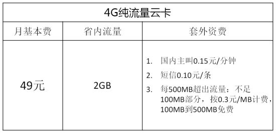 Ї(gu)Ź4G֙C(j)ײͣ59Ԫ500MB