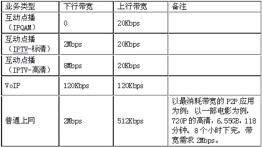 pW(wng)EPON+EoccCMTS+CM