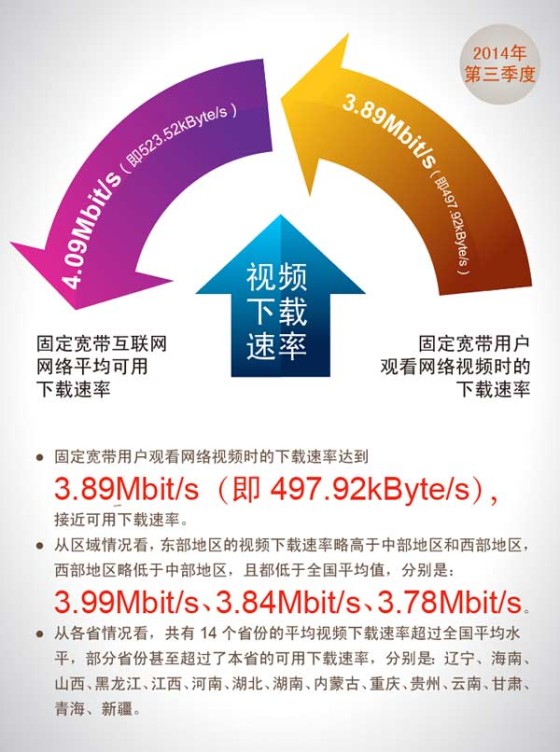 (ni)W(wng)խ˾d4.09Mb/s