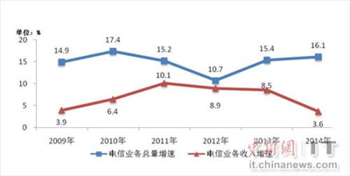 Ų2014ŘI(y)(w)18149|ͬ16%