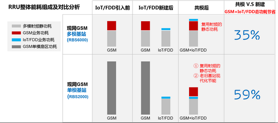 ЧO(sh)δNB-IoT 900MoW(wng)j(lu)