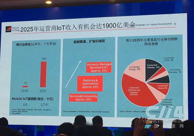 GSMA2025ȫ\(yn)I(lin)W(wng)_(d)1900|Ԫ