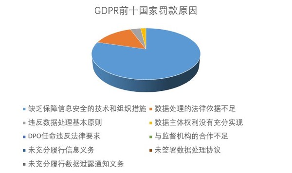 *(sh)(j)GDPR(zh)ȫƤ2018.5-2020.5